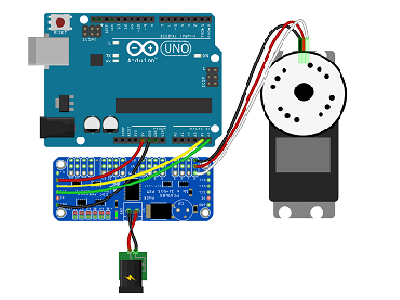 D03 سرو (Servo)