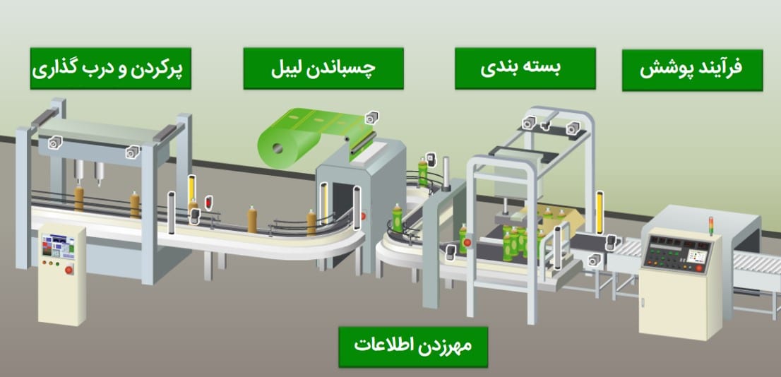خط تولید کارخانه