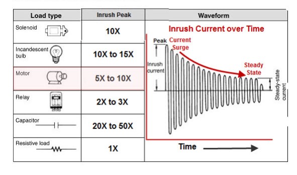 جریان هجومی