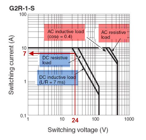 ولتاژ و جریان بار رله الکترومکانیکی