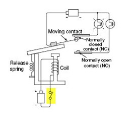 رله الکترومکانیکی تک حالته