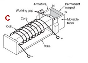رله معناطیس دائم