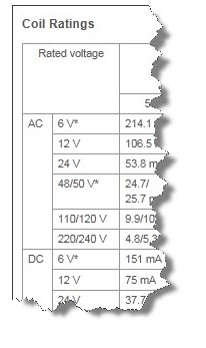مشخصات کویل
