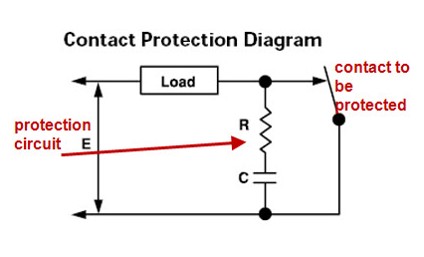 محافظت از کنتاکت