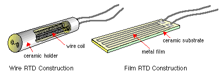 انواع سنسور دما RTD