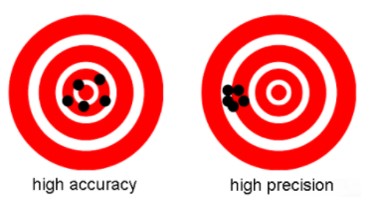 دقت و صحت سنسور فاصله سنج