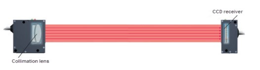 میکرومتر لیزری