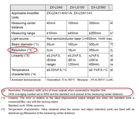 دیتاشیت رزولوشن سنسور فاصله سنج