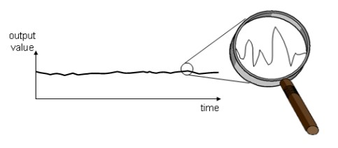 رزولوشن سنسور