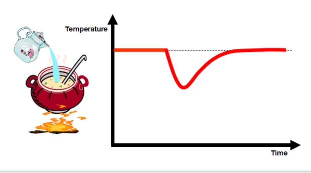 A05 اغتشاش خارجÛ