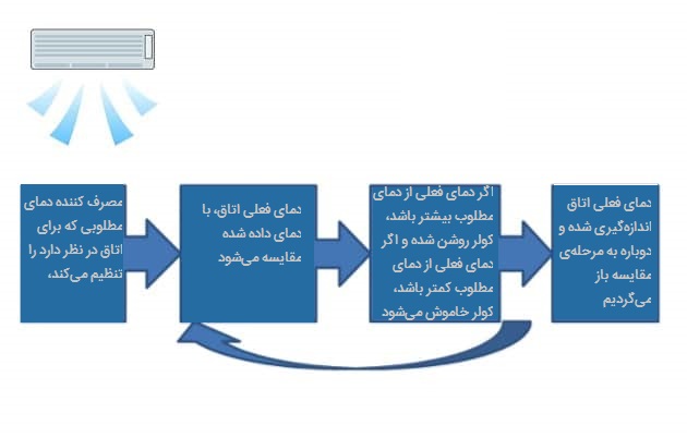 A05-تÙÙÛÙ_Û-ÙÙØ§