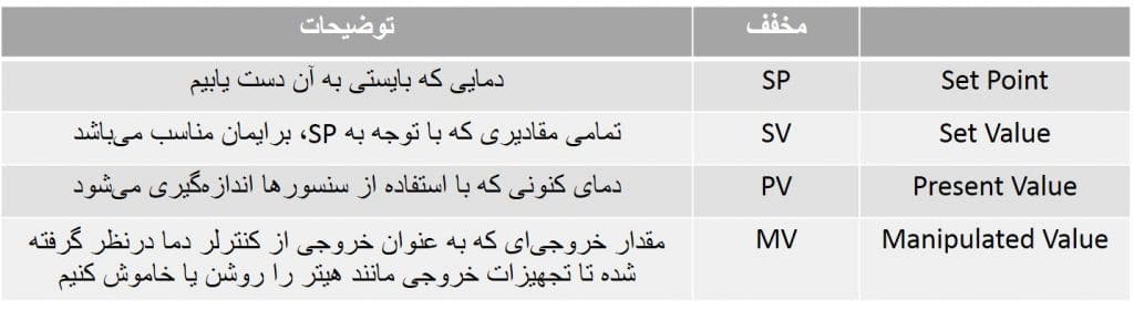 ضرایب کنترل دما