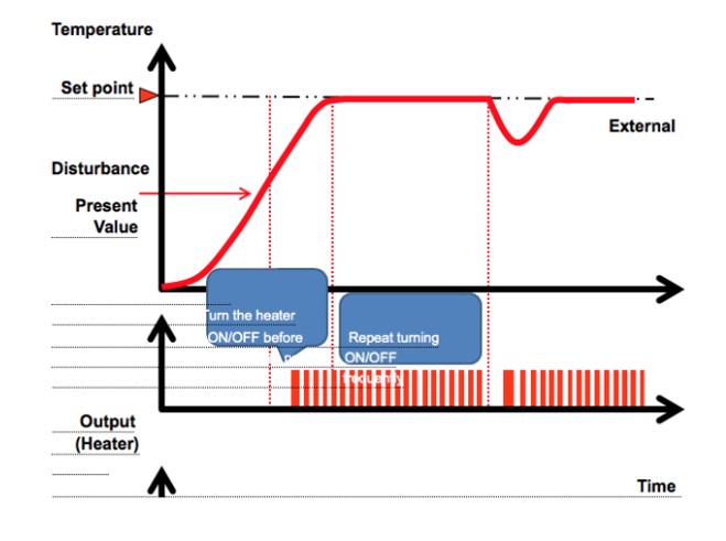 A05 ÙÙ
ÙØ¯Ø§Ø± Ú©ÙØªØ±Ù دÙ
ا Ø¨Ù Ø±ÙØ´ Ù¾Û Ø¢Û Ø¯Û