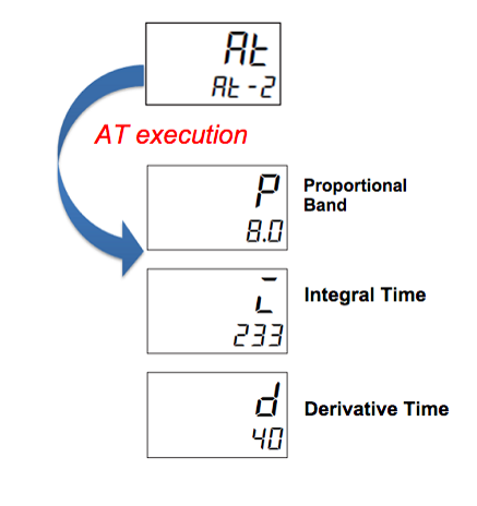 A05 Ú©ÙØªØ±Ù Ø®ÙØ¯Ú©Ø§Ø±