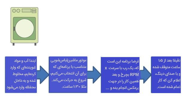 A05-Ú©ÙØªØ±Ù-Ù
اشÛÙ-ÙØ¨Ø§Ø³_Ø´ÙÛÛ