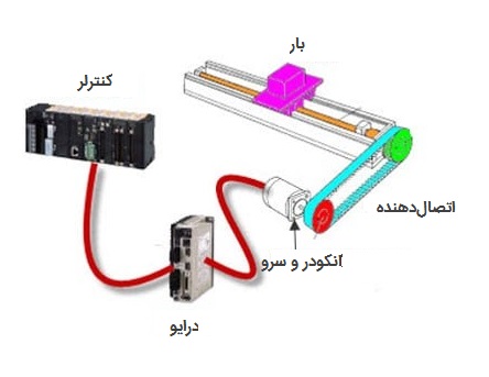 سرو موتور