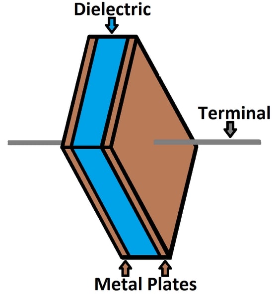 ساختار داخلی انواع کپسیتور