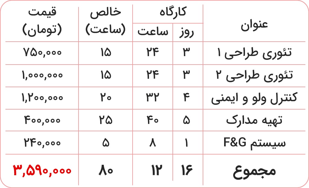 قیمت ابزاردقیق آموزشگاه