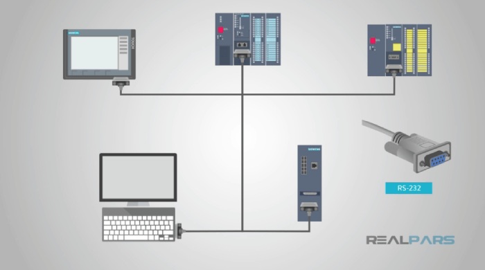 ارتباط PLC به دستگاه های ورودی و حروجی با استفاده از پروتکل RS232