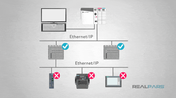 پروتکل ارتباطی مدباس به عنوان یک پروتکل آزاد