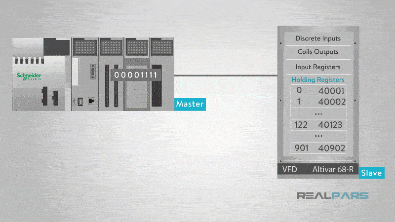کد عملکرد 15 در پروتکل مدباس