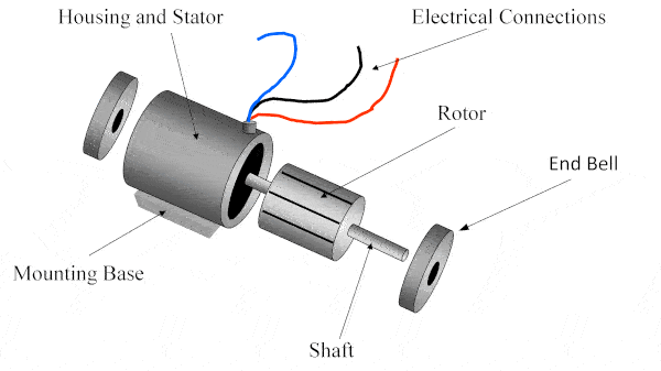 روتور و استاتور چیست
