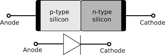 ساختار داخلی diode