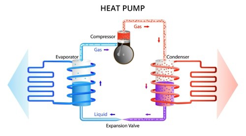 استفاده از خنک کننده ها در سیستم پمپ گرمایشی 