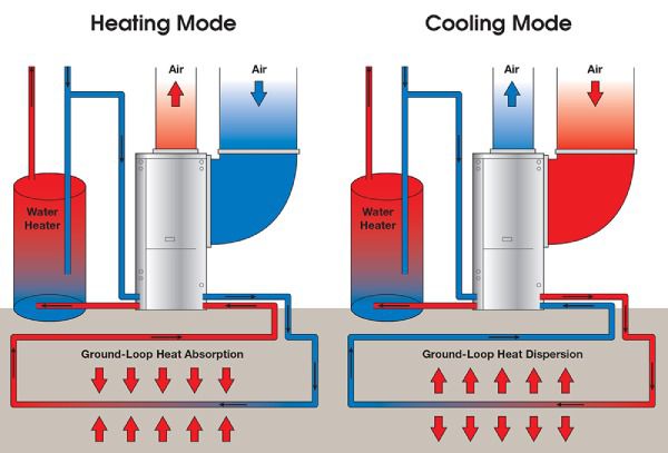 نحوه گرمایش و سرمایش در سیستم HVAC
