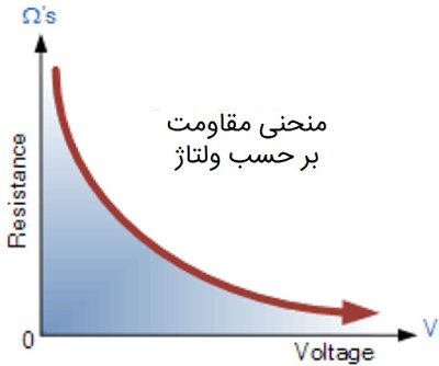 منحنی مقاومت بر حسب ولتاژ وریستور