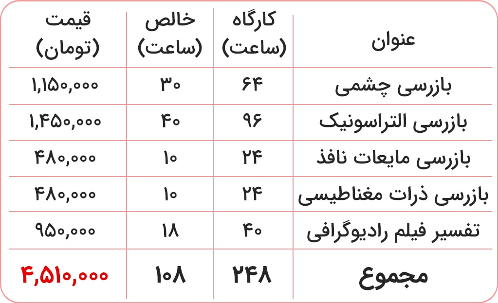 قیمت آموزش آزمون غیرمخرب آموزشگاه قیمت آموزش آزمون غیرمخرب آموزشگاه