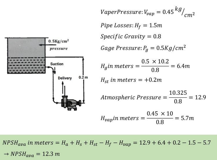 مثال محاسبه NPSH ان پی اس اچ در مداری با مخزن بالا دست تحت فشار