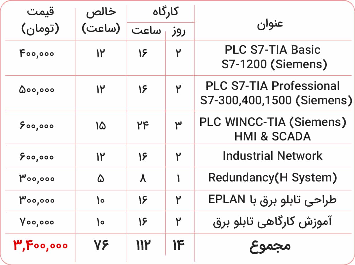 قیمت اتوماسیون زیمنس آموزشگاه قیمت اتوماسیون زیمنس آموزشگاه
