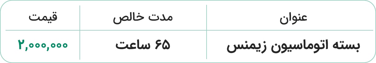 قیمت بسته اتوماسیون زیمنس قیمت بسته اتوماسیون زیمنس