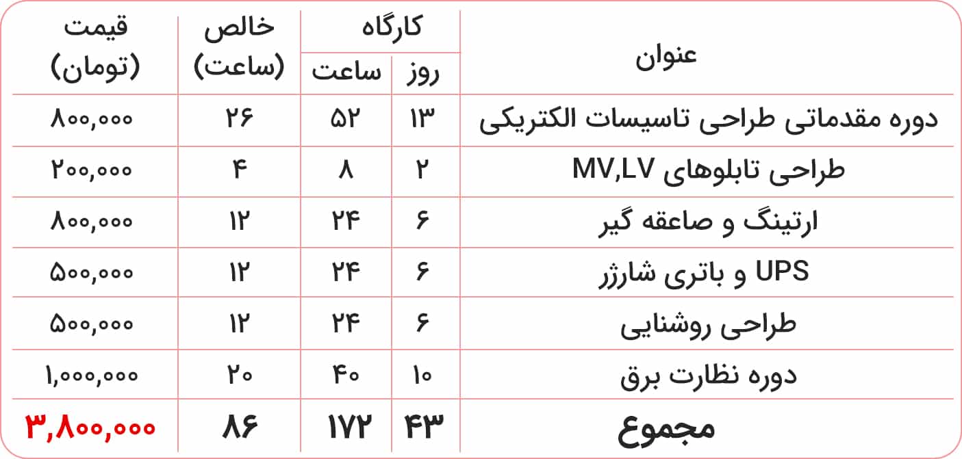 قیمت تاسیسات الکتریکی اموزشگاه قیمت تاسیسات الکتریکی اموزشگاه