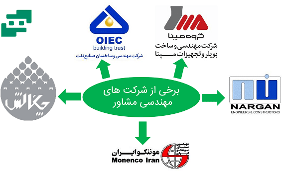 شرکت های مهندسی مشاور در ایران