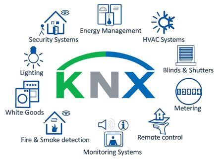 پروتکل KNX در هوشمند سازی ساختمان