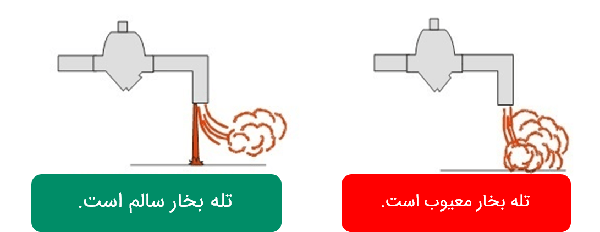 ازمون چشمی تله ای بخار