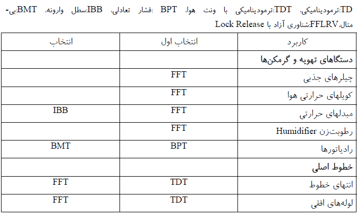 انتخاب تله بخار