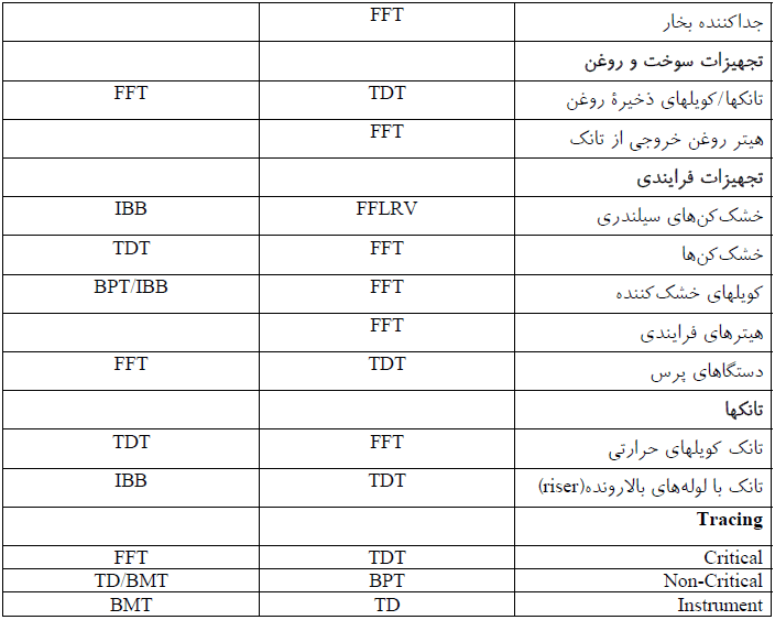 انتخاب تله بخار