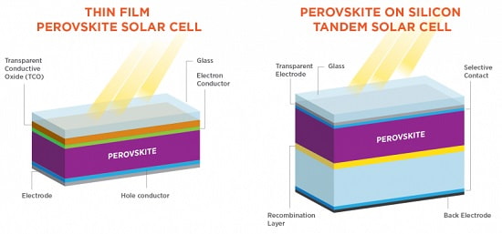 سلول های خورشیدی پروووسکیت