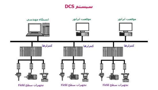 سیستم DCS