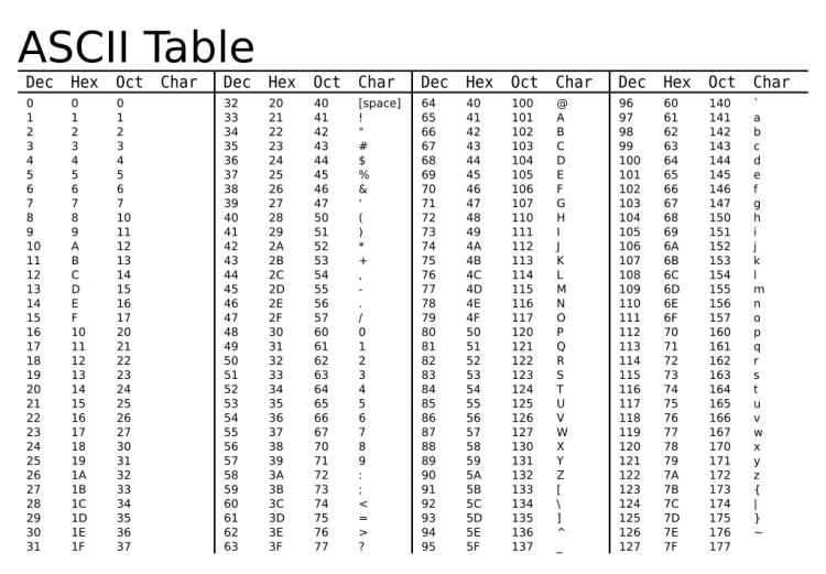  ASCII 4 