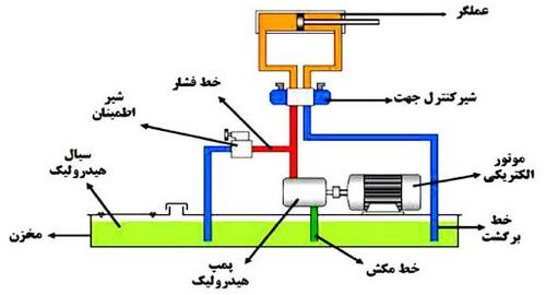 سیستم هیدرولیک