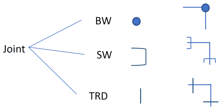 اتصالات نقشه خوانی پایپینگ
