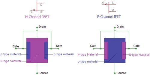 ساختار ترانزیستور jfet