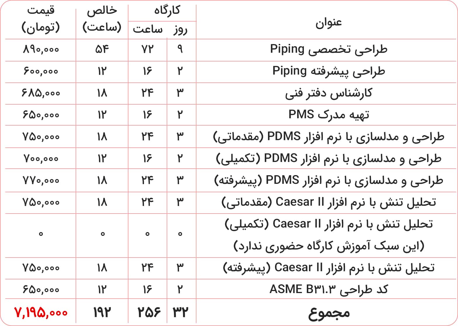 قیمت کارگاه حضوری پاپینگ قیمت کارگاه حضوری پاپینگ