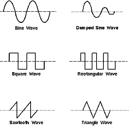 اسیلاتور یا نوسان ساز الترونیکی