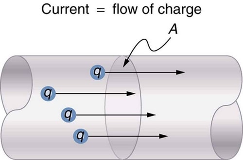 شدت جریان الکتریکی