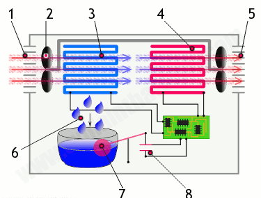 سردسازی رطوبت گیر